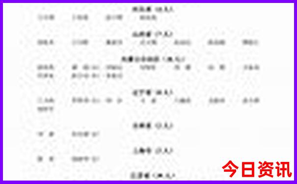 2025年6合和彩生肖表